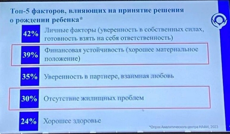 УРОВЕНЬ РОЖДАЕМОСТИ В ЛЕНОБЛАСТИ ОБСУДИЛИ НА ЖЕНСОВЕТЕ