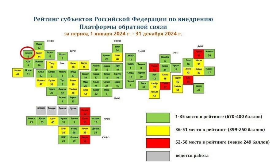 ЛЕНОБЛАСТЬ ВОШЛА В ТОП-10 РЕГИОНОВ ПО ВНЕДРЕНИЮ ПЛАТФОРМЫ ОБРАТНОЙ СВЯЗИ