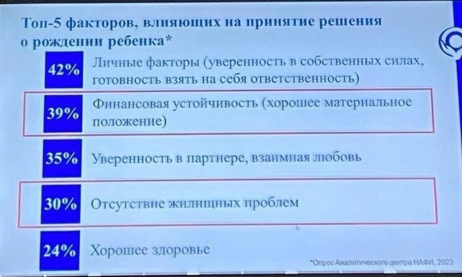 УРОВЕНЬ РОЖДАЕМОСТИ В ЛЕНОБЛАСТИ ОБСУДИЛИ НА ЖЕНСОВЕТЕ