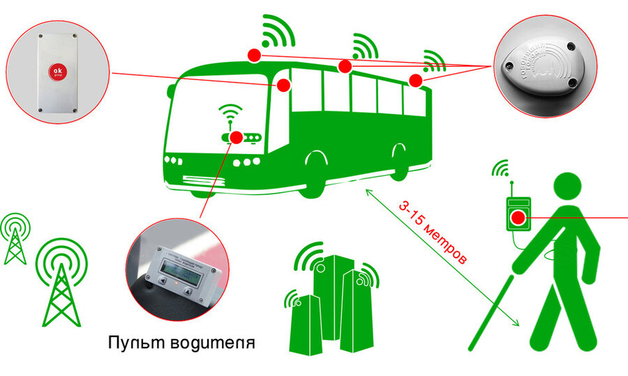 ГОВОРЯЩИЙ ГОРОД
