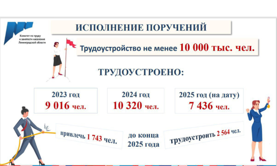 РЕГИОН УВЕЛИЧИТ КОЛИЧЕСТВО ТРУДОУСТРОЕННЫХ ПОДРОСТКОВ